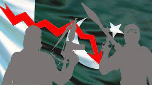 Pakistan’s economic crisis result of supporting terrorism, faulty policies: Report