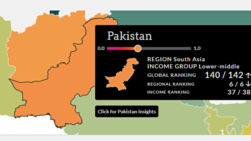 Pakistan is third worst nation globally in terms of law and order: World Justice Project index